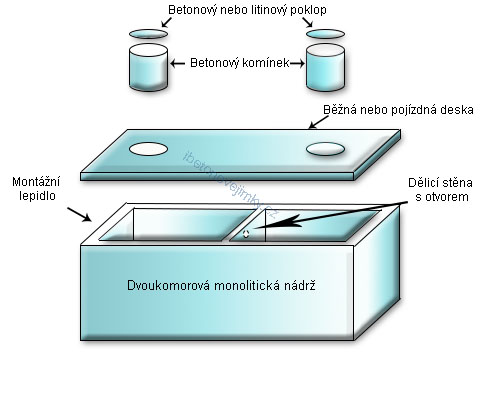 Dvoukomorové monolitické nádrže Jáchymov