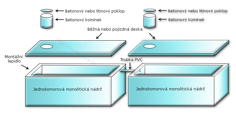 Vícekomorové spojované nádrže Jáchymov